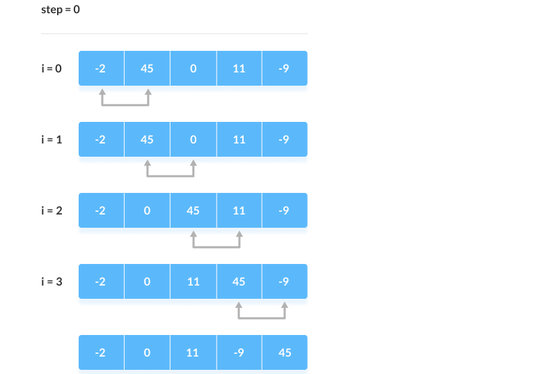 bubble-sort-work-1