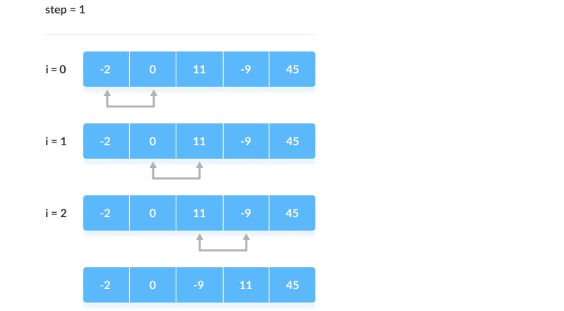 bubble-sort-work-2