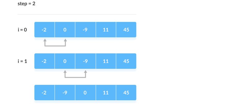 bubble-sort-work-3