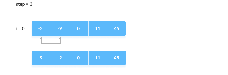 bubble-sort-work-4